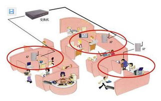 無線局域網結構、設備與通信工程設計關鍵要點