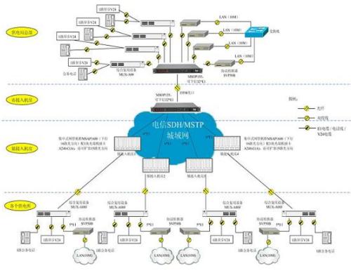 通信工程設計 構建信息時代的脈絡與基石