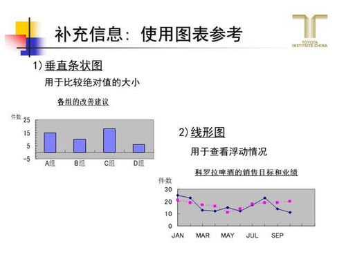 跟豐田學(xué)精益，教你怎么做一頁A3報(bào)告 銷售及技術(shù)咨詢服務(wù)實(shí)戰(zhàn)應(yīng)用