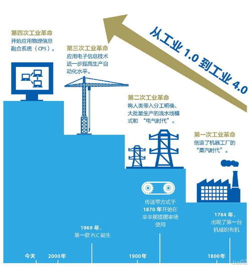 第四次工業(yè)革命 計(jì)算機(jī)系統(tǒng)服務(wù)引領(lǐng)智能化浪潮