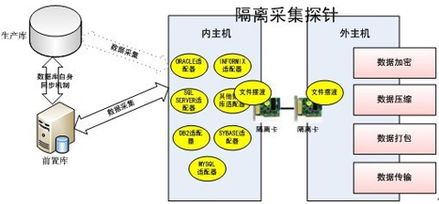 研祥工業(yè)服務(wù)器在聯(lián)邦數(shù)據(jù)交換系統(tǒng)中的關(guān)鍵應(yīng)用與價(jià)值