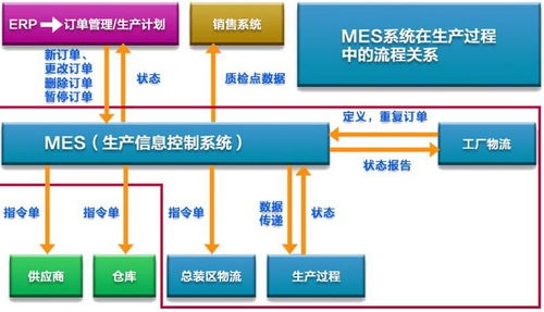 MES 智能工廠的神經(jīng)中樞與計(jì)算機(jī)系統(tǒng)服務(wù)的核心功能
