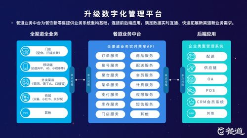 餐道打造精品線上沙龍，全景解析數(shù)字時(shí)代下的餐飲新零售與數(shù)字內(nèi)容制作服務(wù)